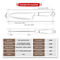 Technical diagram of a 7-inch Shinko series Santoku knife with dimensions and material.