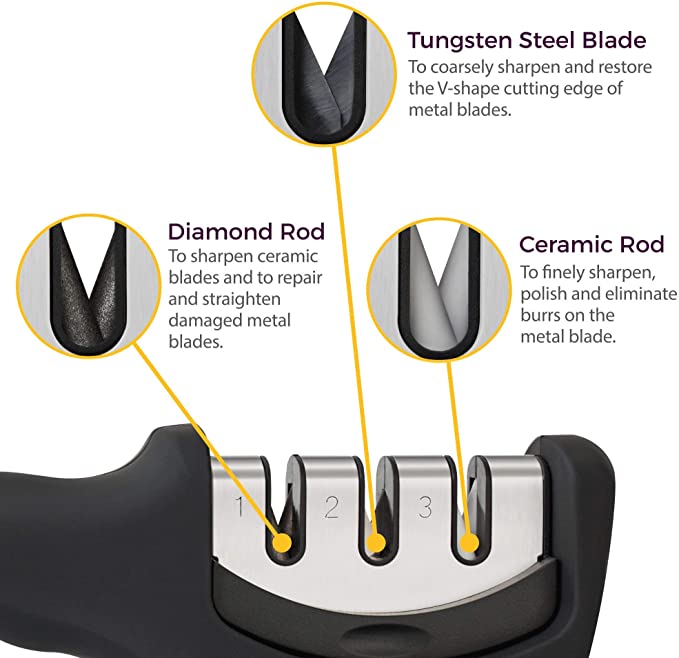 Knife Sharpener Professional Ceramic Tungsten Kitchen Sharpening System 3  Stage